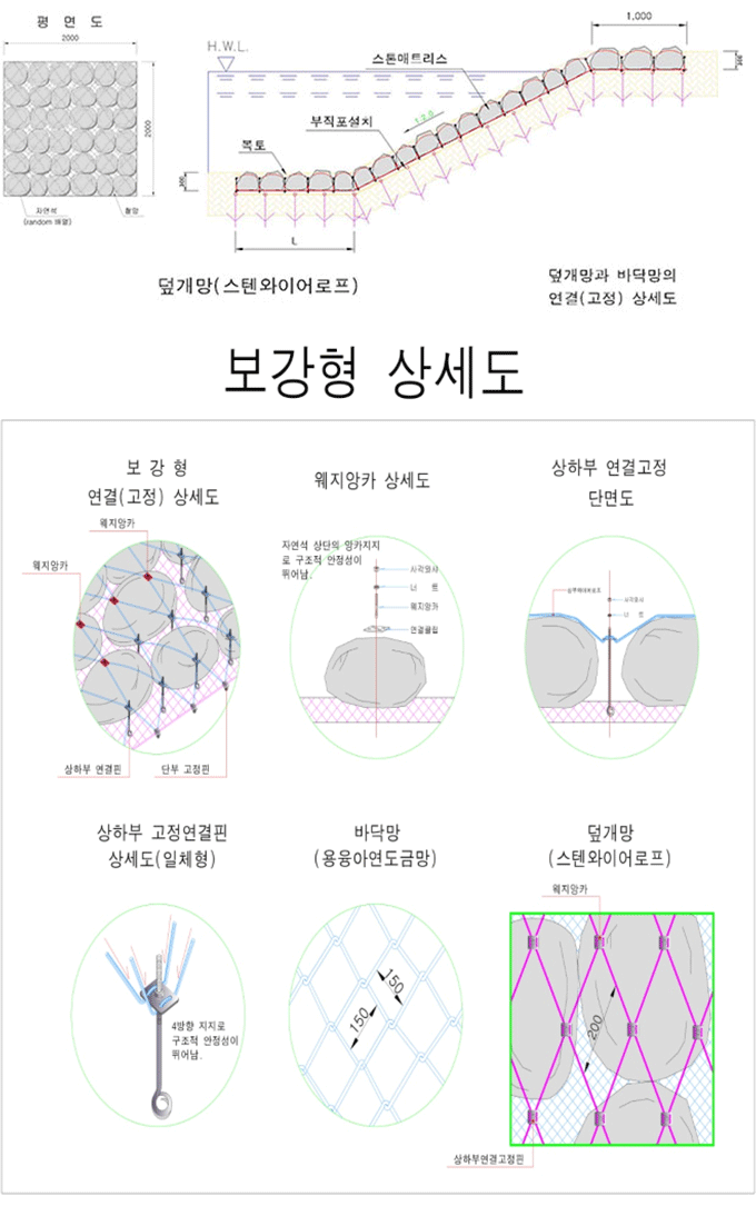 생태하천 여울 표준단면도