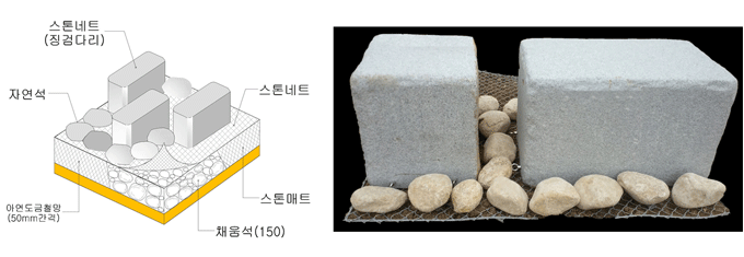 생태하천 여울 표준단면도