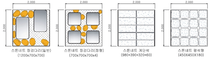 생태하천 여울 표준단면도