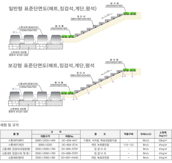 생태하천 여울 표준단면도